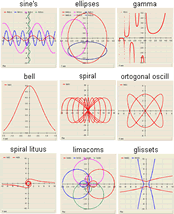 Click for Graphing calculator curves shots