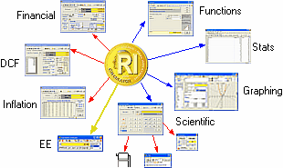 Real Investment Calculator a true calculator for advanced finance and high precision maths.