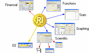 Real Investment Calculator a true calculator for finance and high precision maths.