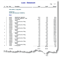 Statements with Debit & Credit and proper descriptions