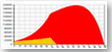 Plan for a better and confortable retirement