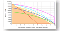 Loan comparison graph