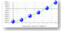 Discount Cash flow ROI analysis